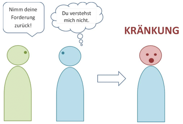 Konflikte in der partnerschaft